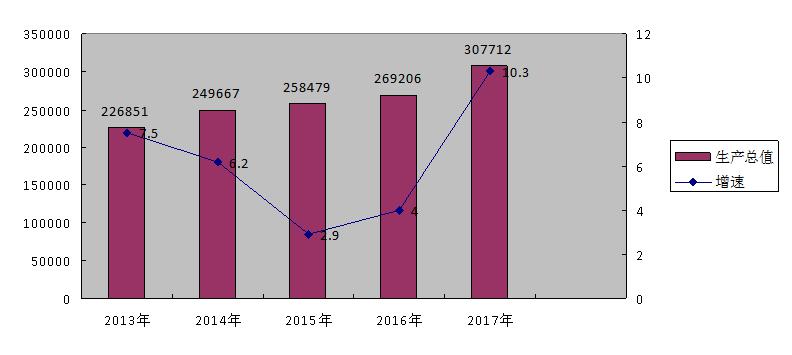 大同縣2017年國民經(jīng)濟(jì)和社會發(fā)展統(tǒng)計公報1.jpg