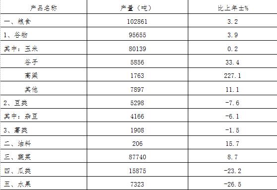 大同縣2017年國民經(jīng)濟(jì)和社會發(fā)展統(tǒng)計公報2.jpg